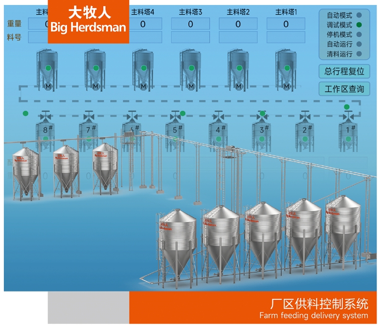 厂区供料控制系统