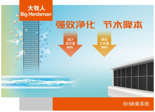 BH除臭系统