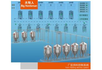 厂区供料控制系统