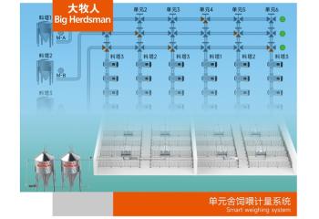 单元舍饲喂计量系统